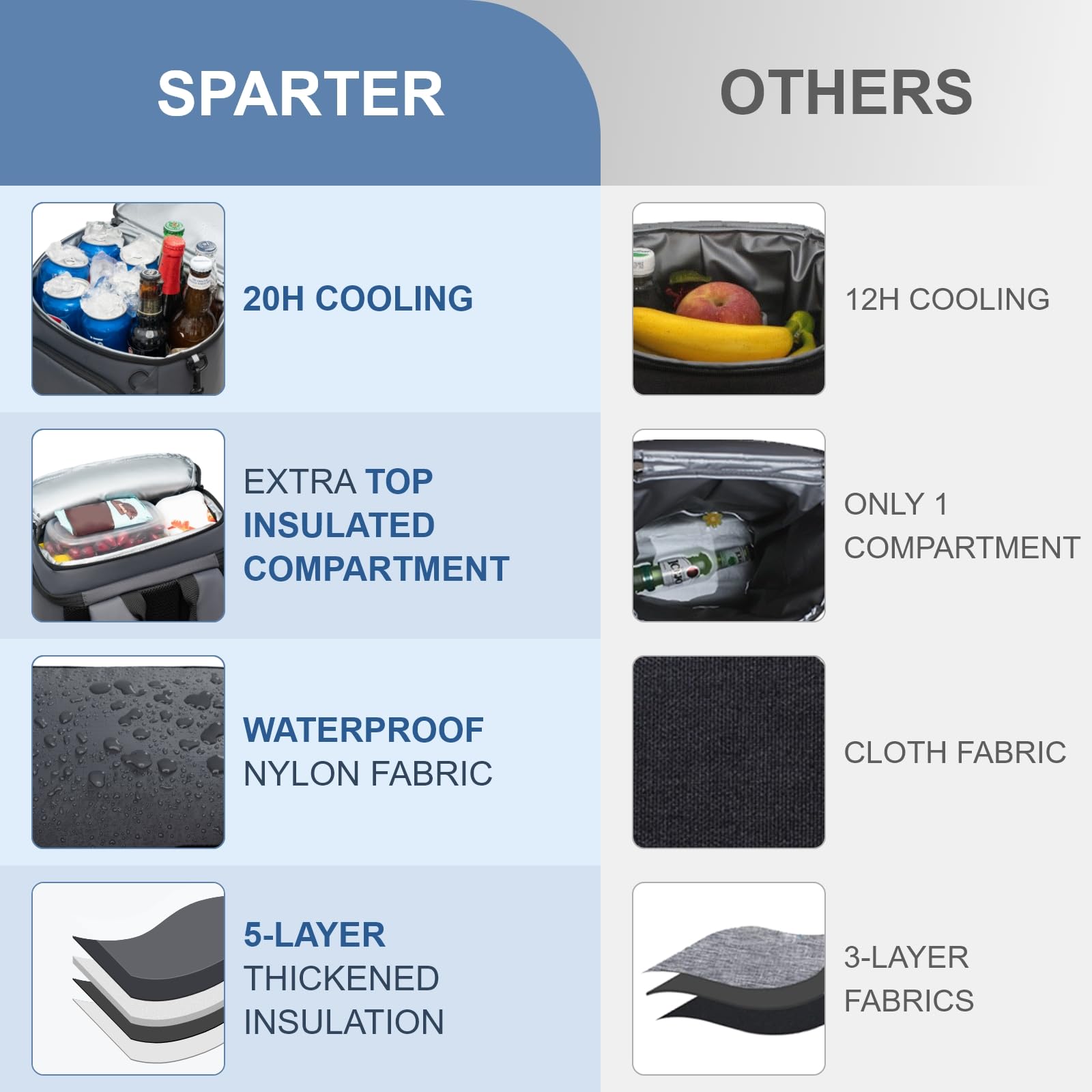 SPARTER side pocket with bottle demonstrating quick-access storage advantage