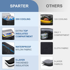 SPARTER textura de nylon resistente con recubrimiento PU para mayor durabilidad