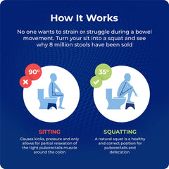 Squatty Potty 9" en uso frente al inodoro mostrando postura elevada cómoda