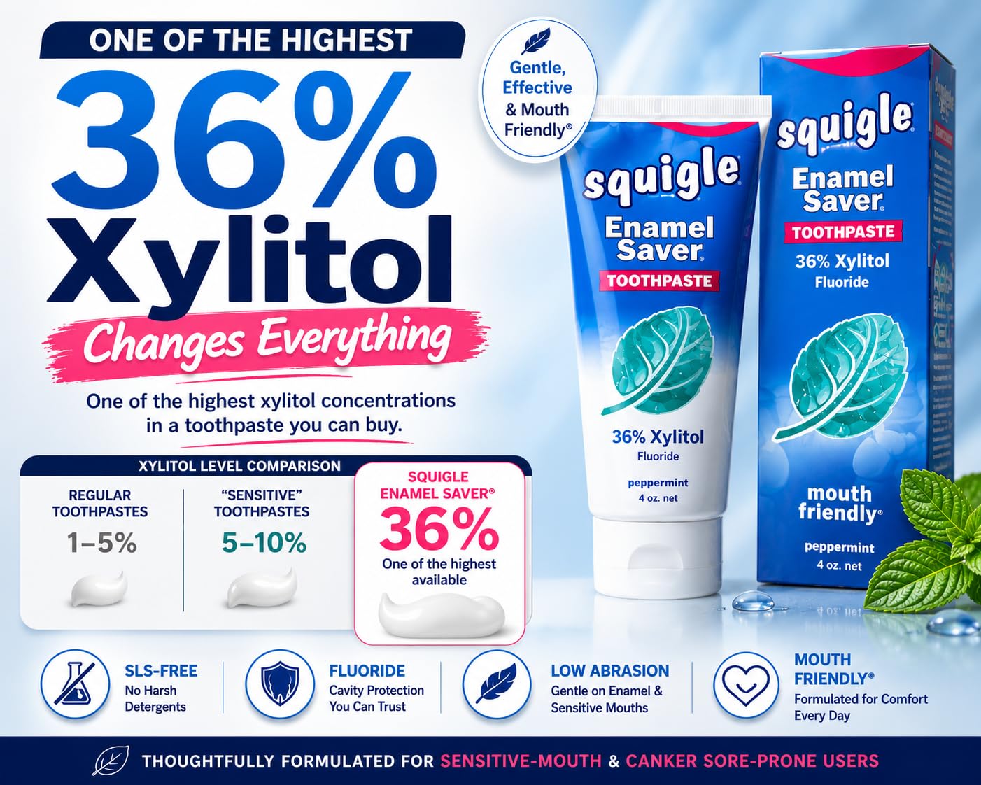 Squigle ingredient label closeup highlighting fluoride and 36% xylitol for informed buyers
