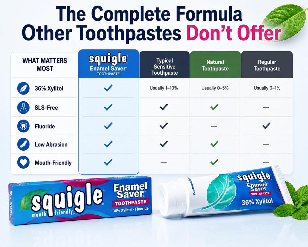 Squigle toothpaste on toothbrush illustrating gentle mint flavor and comfortable brushing