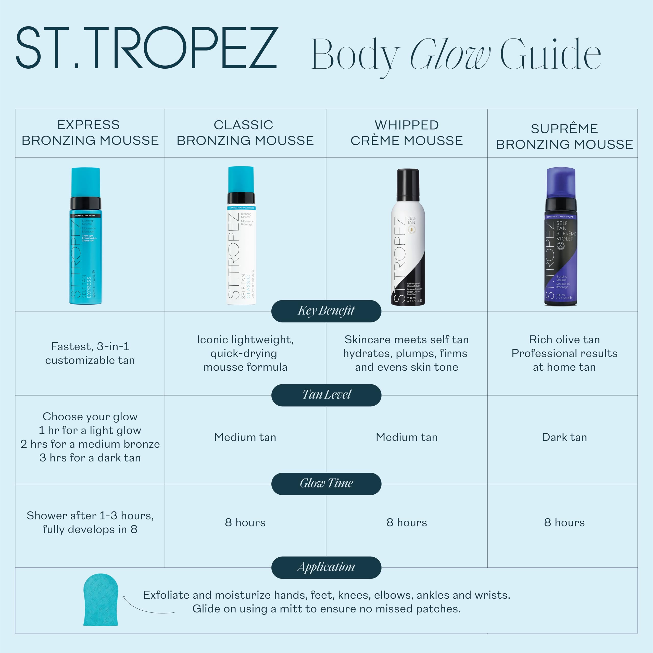 St.Tropez 200 ml junto a elementos cotidianos para apreciar tamaño práctico