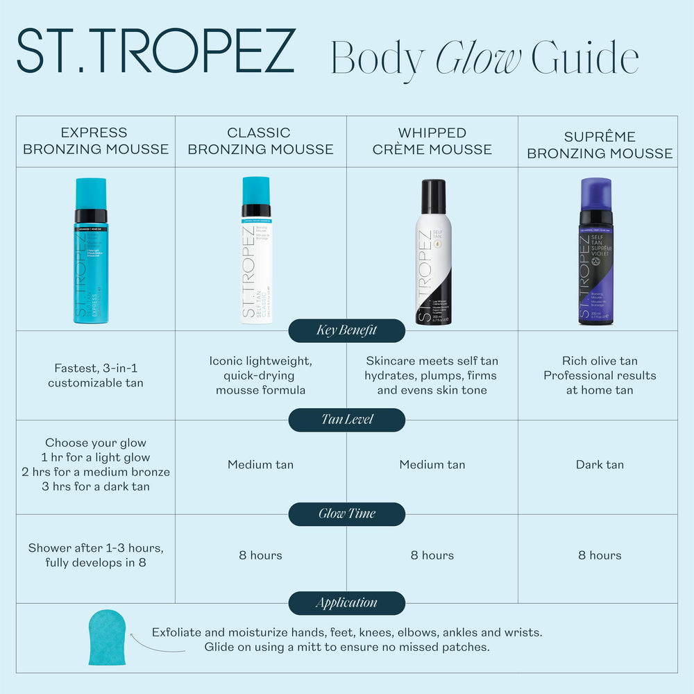 St.Tropez 200 ml junto a elementos cotidianos para apreciar tamaño práctico