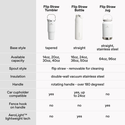 STANLEY asa amplia y base estrecha mostrando ergonomía y ajuste en portavasos