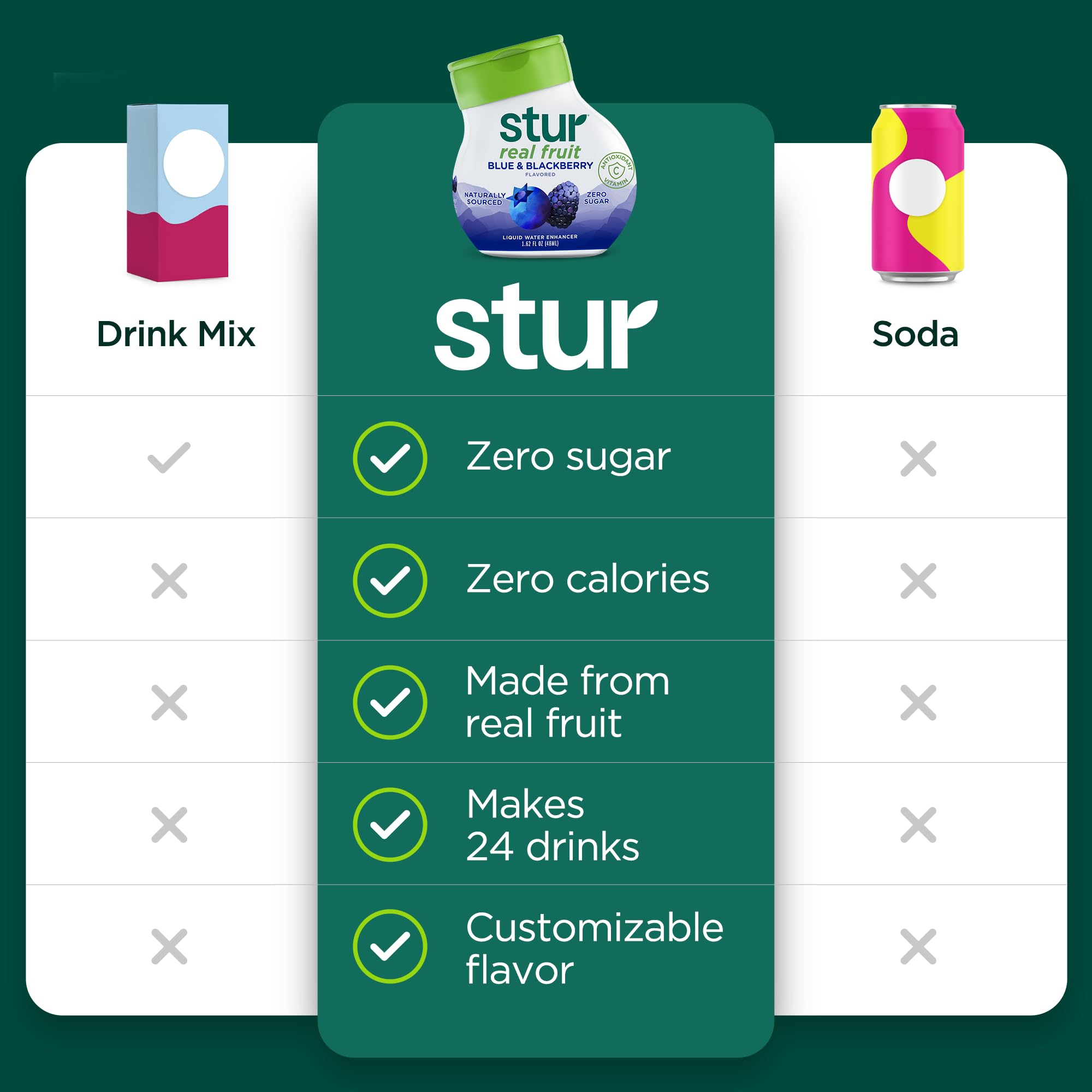 Stur en botella reutilizable, mezcla instantánea para llevar