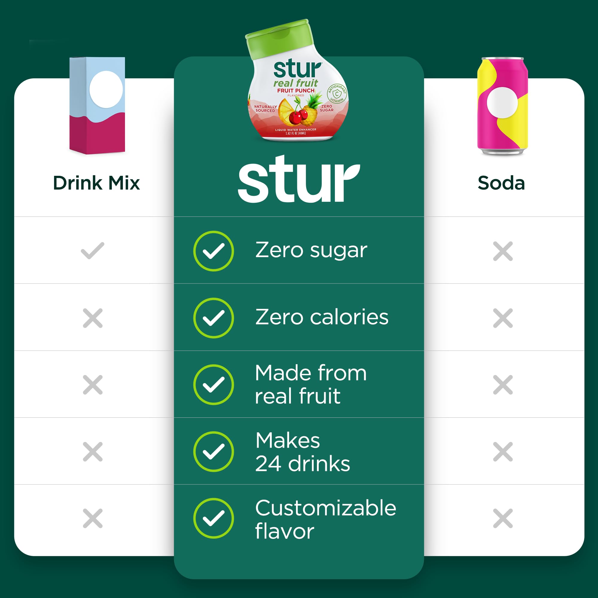 Stur vertiendo concentrado en un vaso para preparar bebida rápida