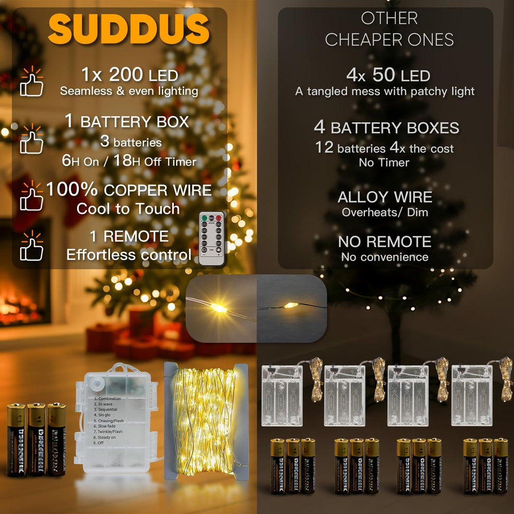 suddus luces envueltas en árbol de Navidad mostrando cobertura amplia y brillo