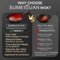 SUMEIGUAN wok sobre placa de inducción demostrando compatibilidad
