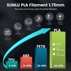 SUNLU textura de superficie impresa en PLA con acabado suave y detalles nítidos
