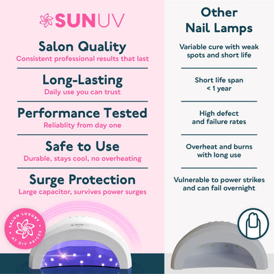 SUNUV SUNONE lifestyle at-home manicure scene for comfortable salon results