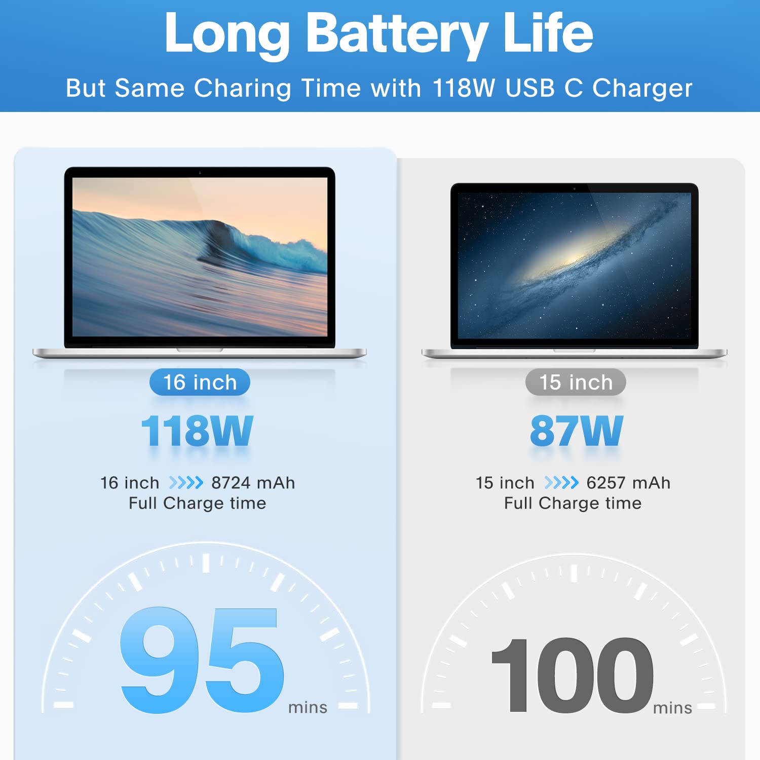 Sunveza cable USB-C incluido, conexión fiable y carga eficiente