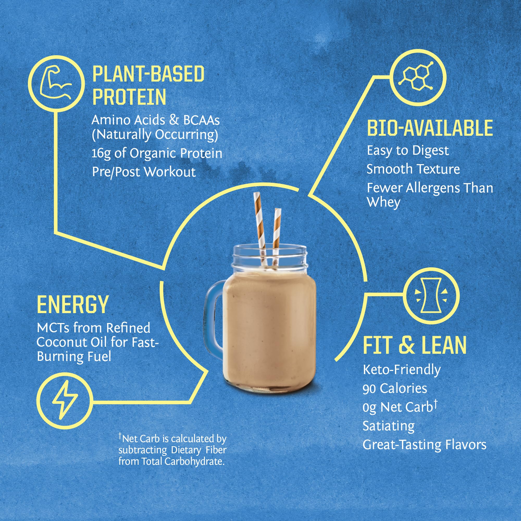 Sunwarrior etiqueta nutricional enfocada en aminoácidos y certificados