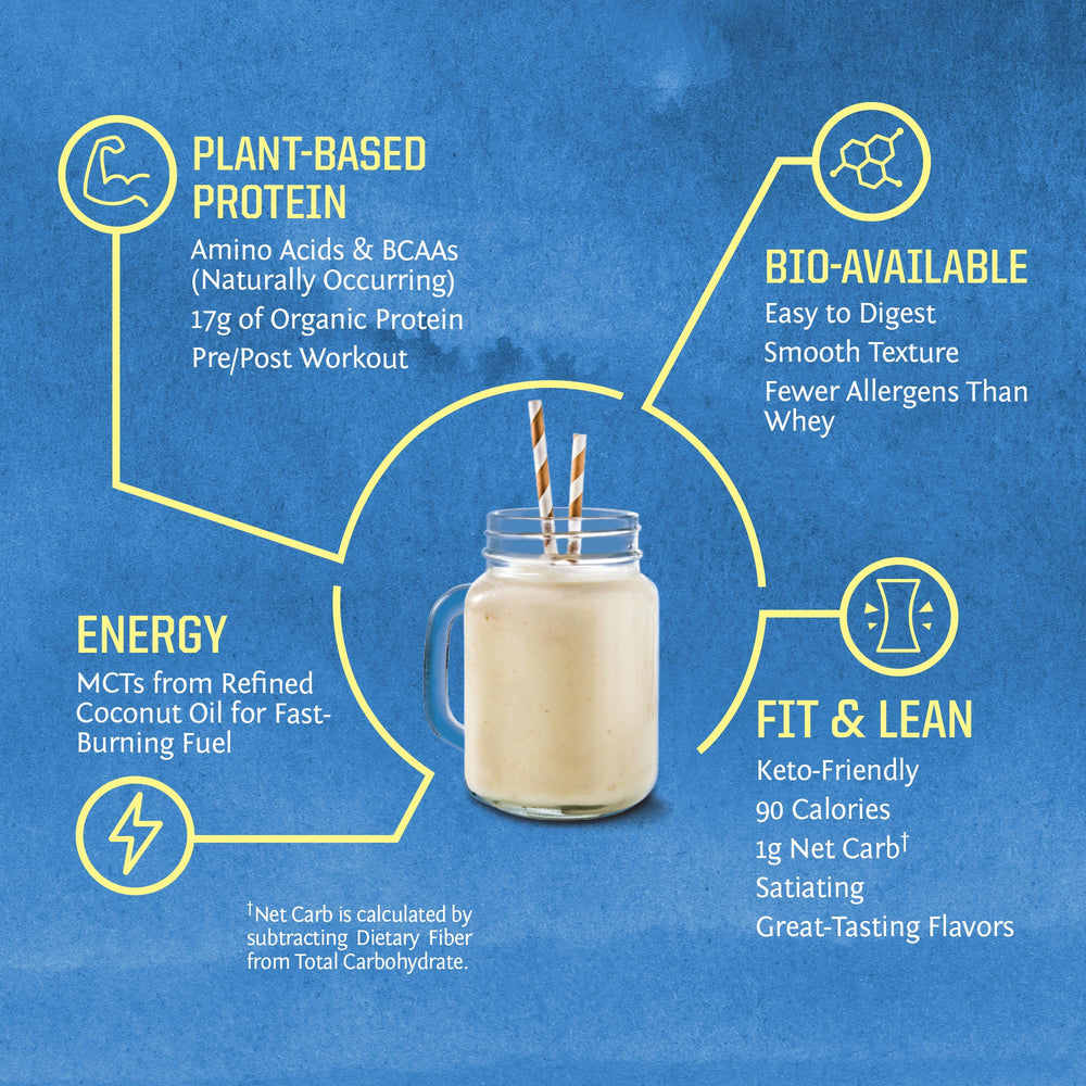 Etiqueta nutricional de Sunwarrior Warrior Blend que muestra ingredientes limpios y datos por porción para control