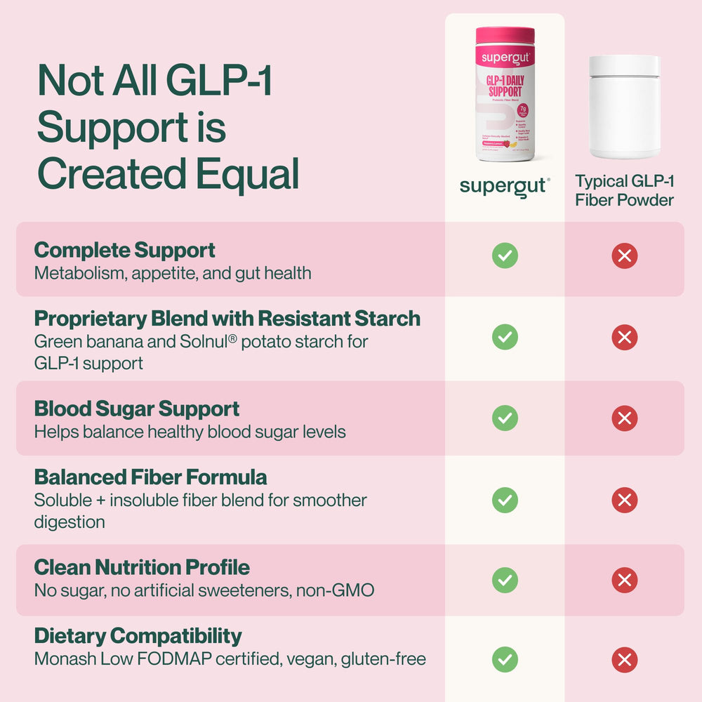 Supergut ingredientes prebióticos con enfoque en fibra resistente y beta-glucano