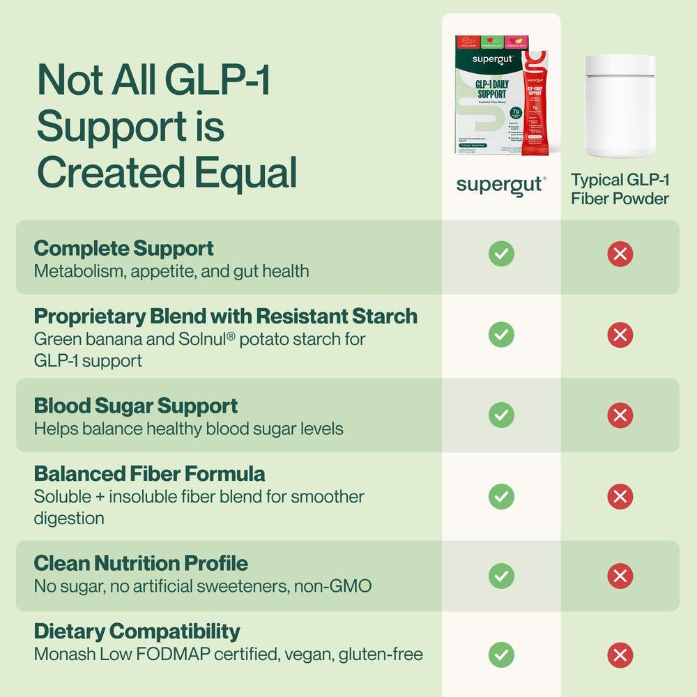 Supergut ingredientes destacados de fibras prebióticas indicando soporte digestivo