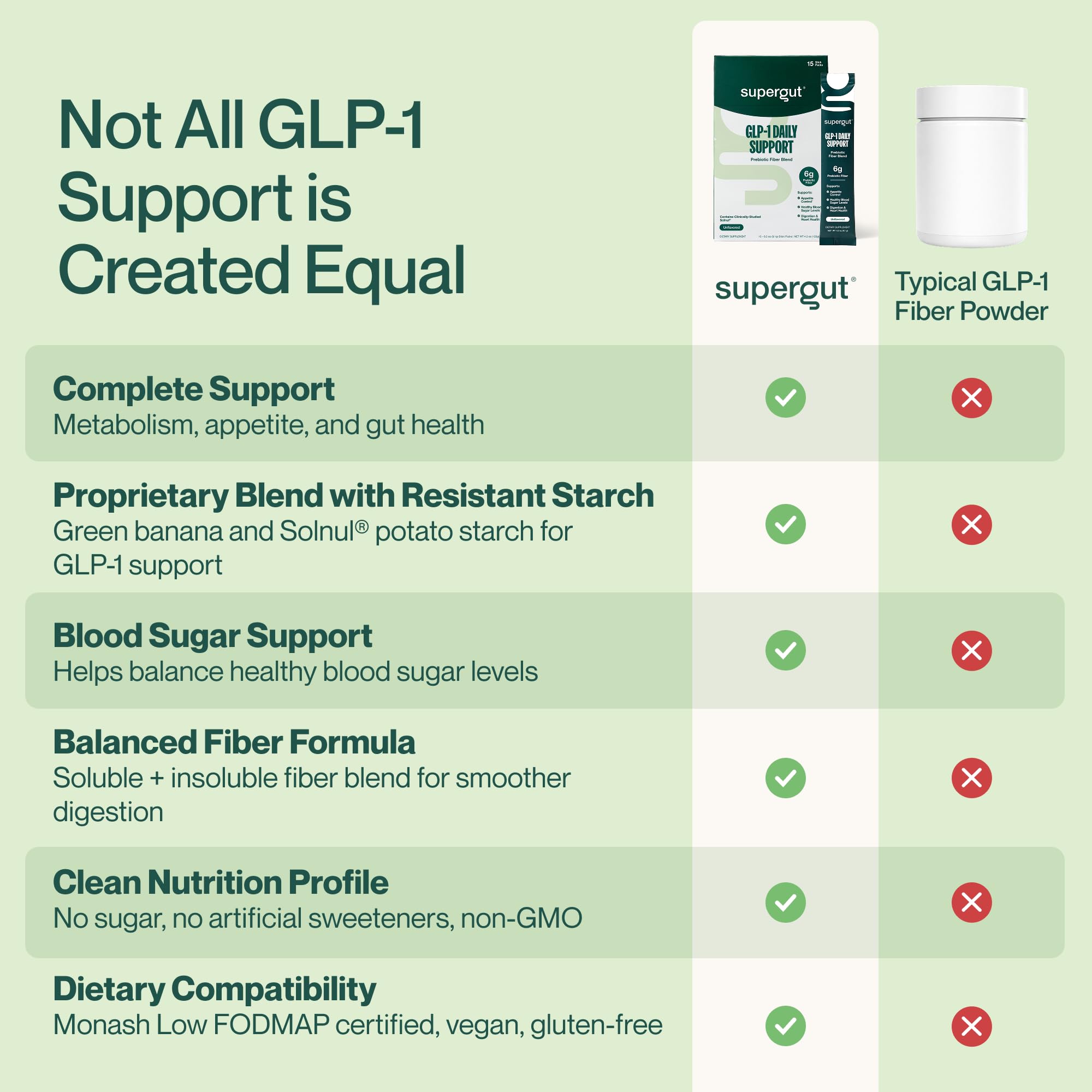 Supergut en batido verde destacando integración con alimentos saludables