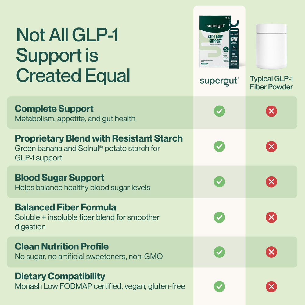 Supergut en batido verde destacando integración con alimentos saludables