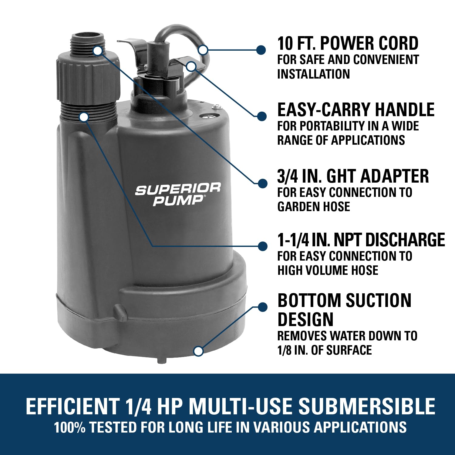 Superior Pump suction screen close-up illustrating debris protection and easy cleaning