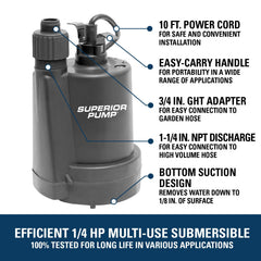 Superior Pump suction screen close-up illustrating debris protection and easy cleaning