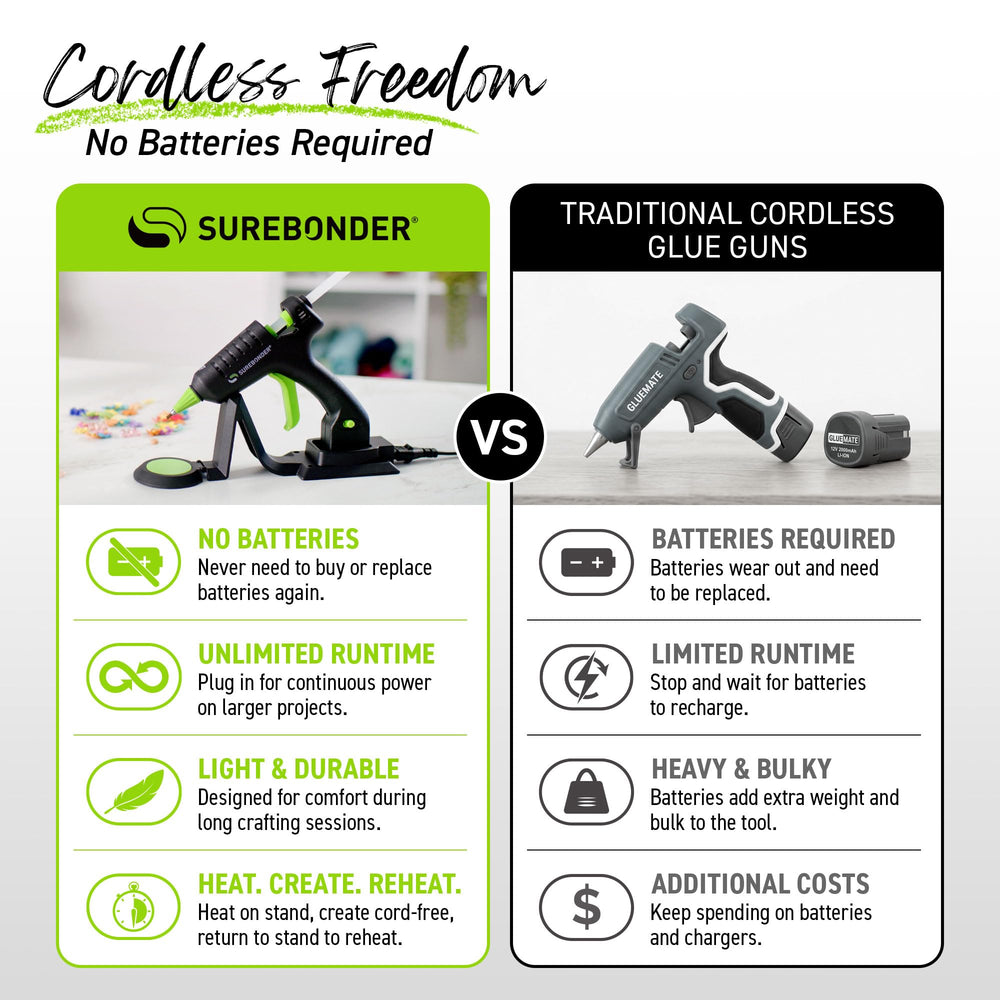 Surebonder base con cable conectada para uso continuo y estable