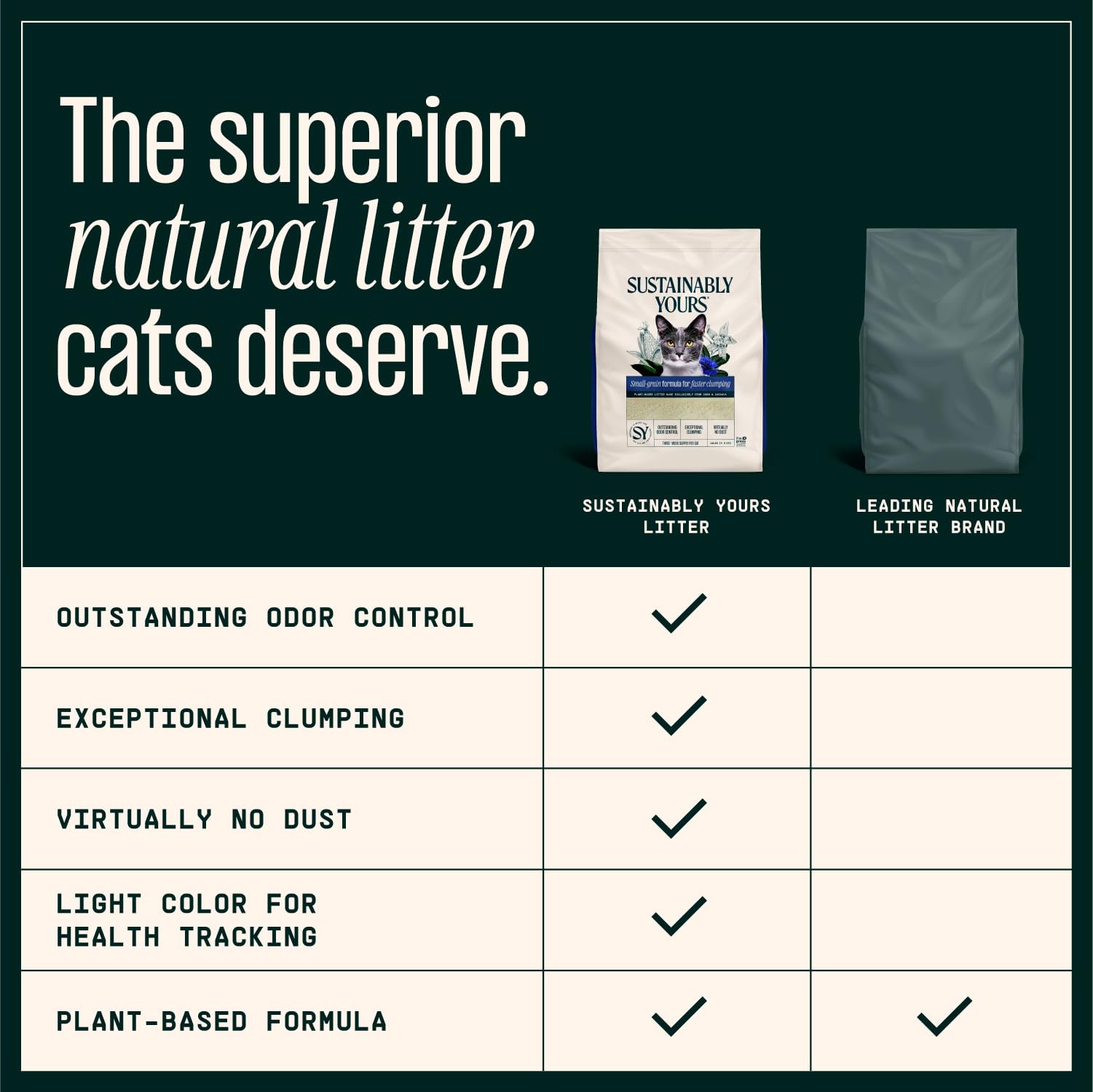 Sustainably Yours 10 lb bag beside scale showing weight and space-saving size