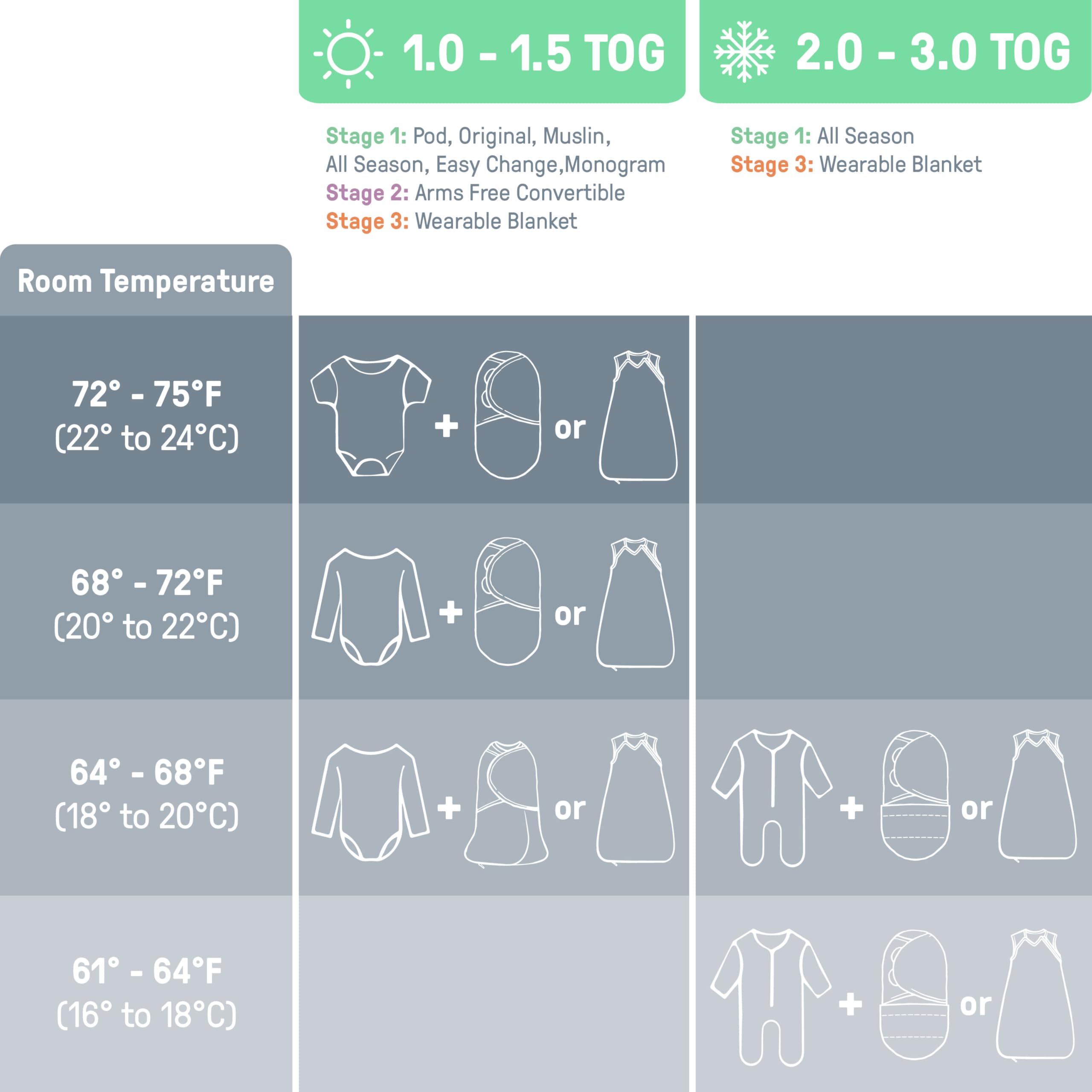 SwaddleMe etiqueta de cuidado con instrucciones de lavado y durabilidad