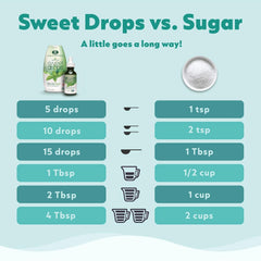SweetLeaf caramel bottle open top displaying dropper cap for controlled use