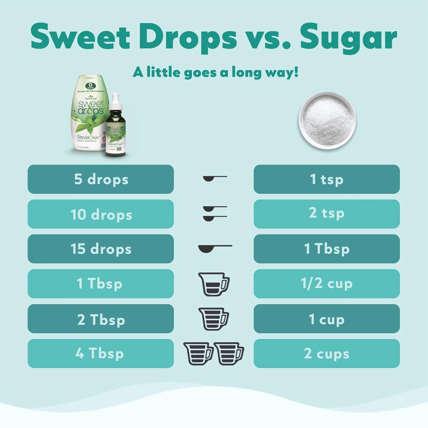 SweetLeaf botella 1.7 fl oz junto a moneda para comparar tamaño fácilmente