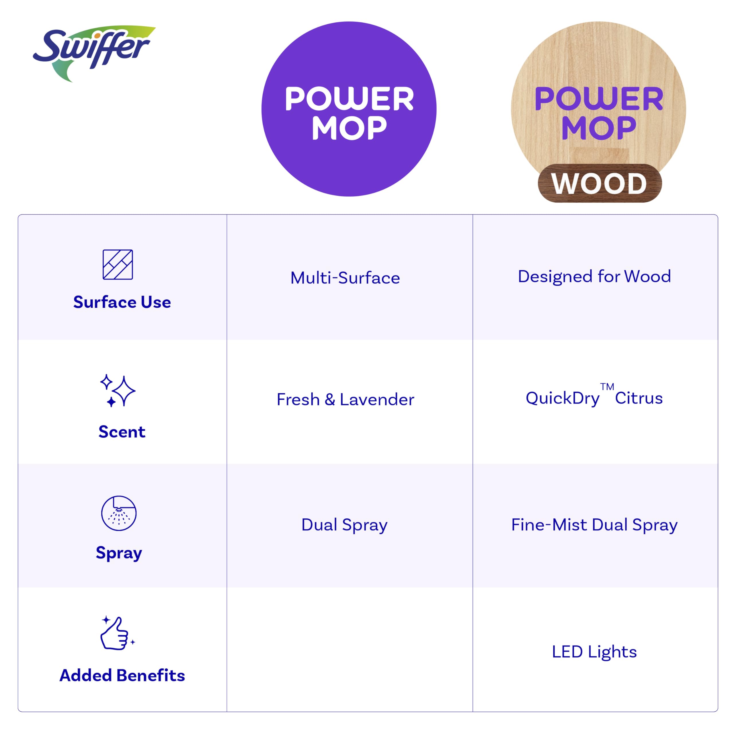 Swiffer primer plano de textura del pad que absorbe y atrapa residuos