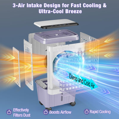 SYUDTY oscillating vents distributing air across the room