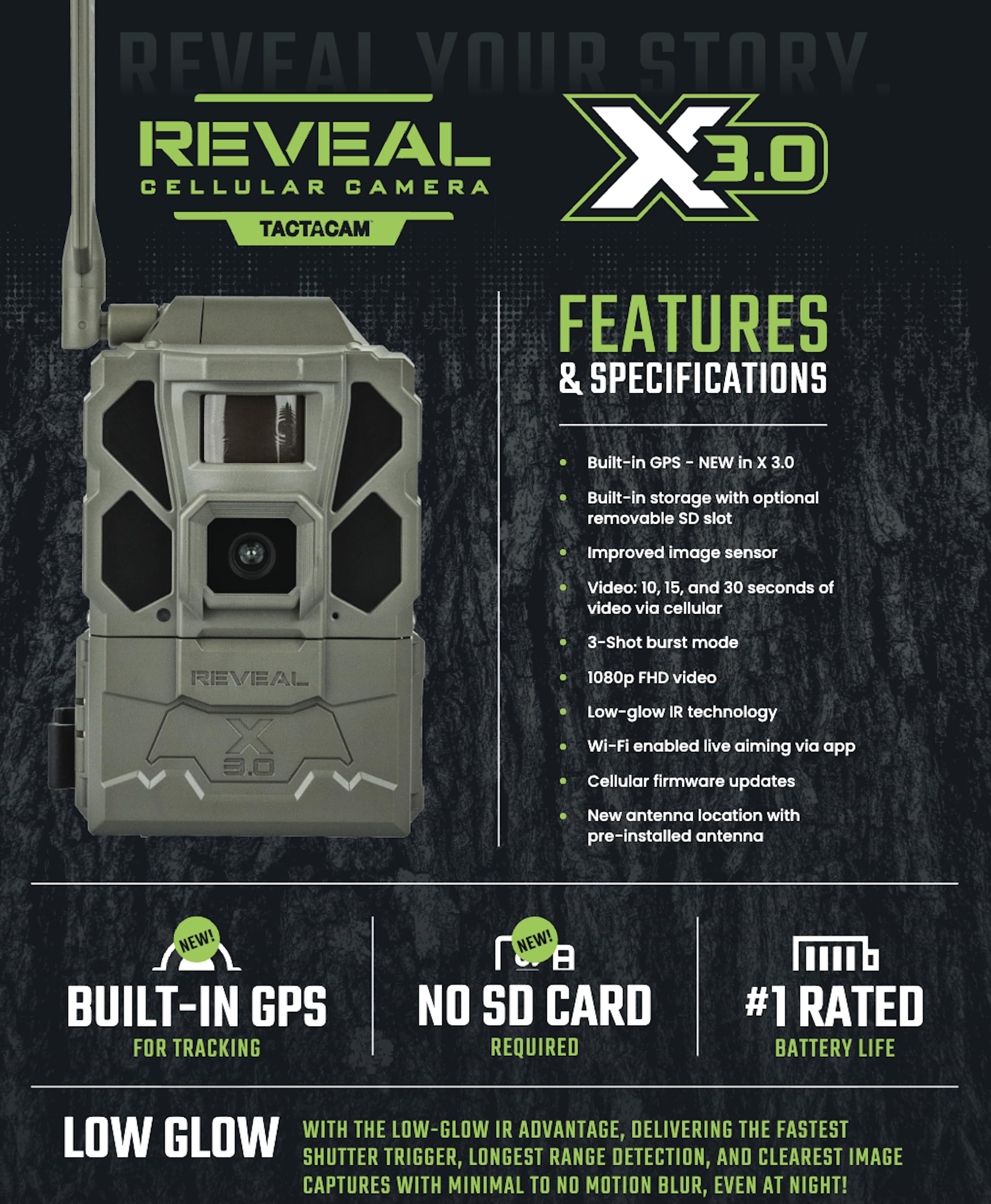 TACTACAM antenna and pre-installed SIM detail, fast multi-carrier connectivity