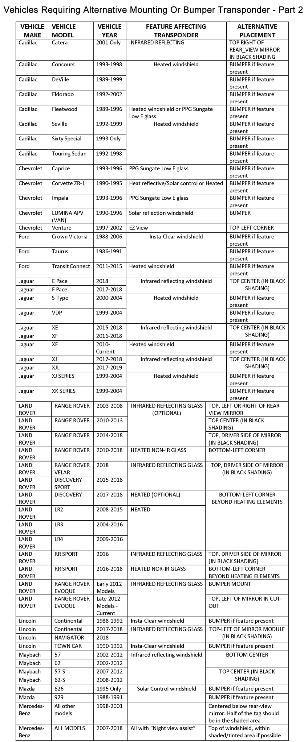 TAGAAS activation instructions sheet demonstrating quick setup benefit