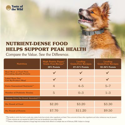 Taste of the Wild label close-up showing K9 probiotics and digestive support