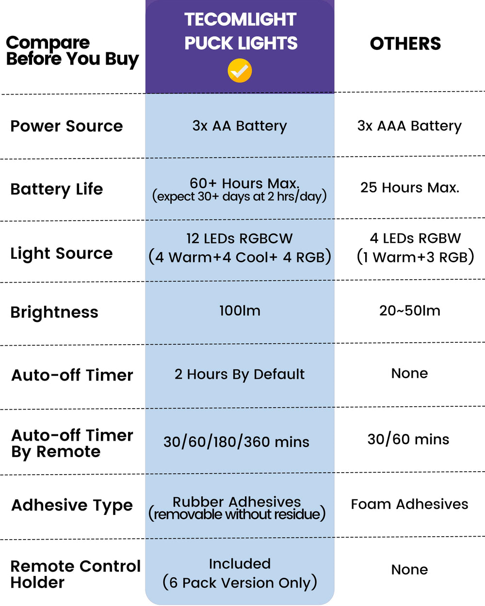 TECOMLIGHT battery compartment open demonstrating simple battery replacement