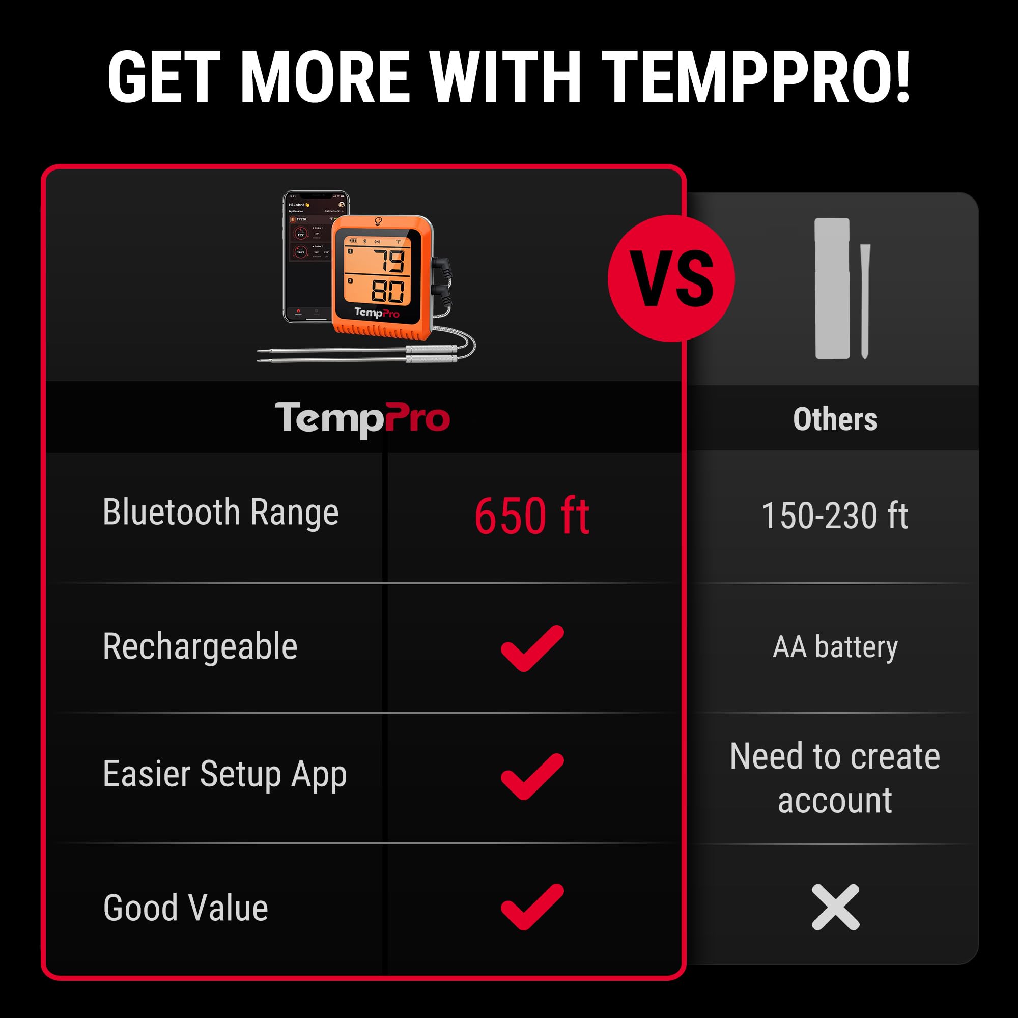 TempPro TempSync sondas insertadas en filetes sobre parrilla para control simultáneo