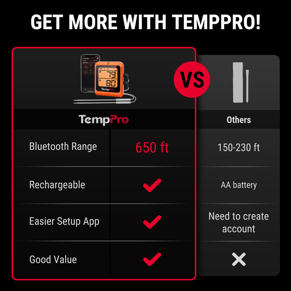 TempPro TempSync sondas insertadas en filetes sobre parrilla para control simultáneo