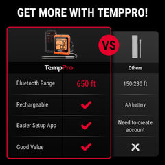 TempPro TempSync sondas insertadas en filetes sobre parrilla para control simultáneo