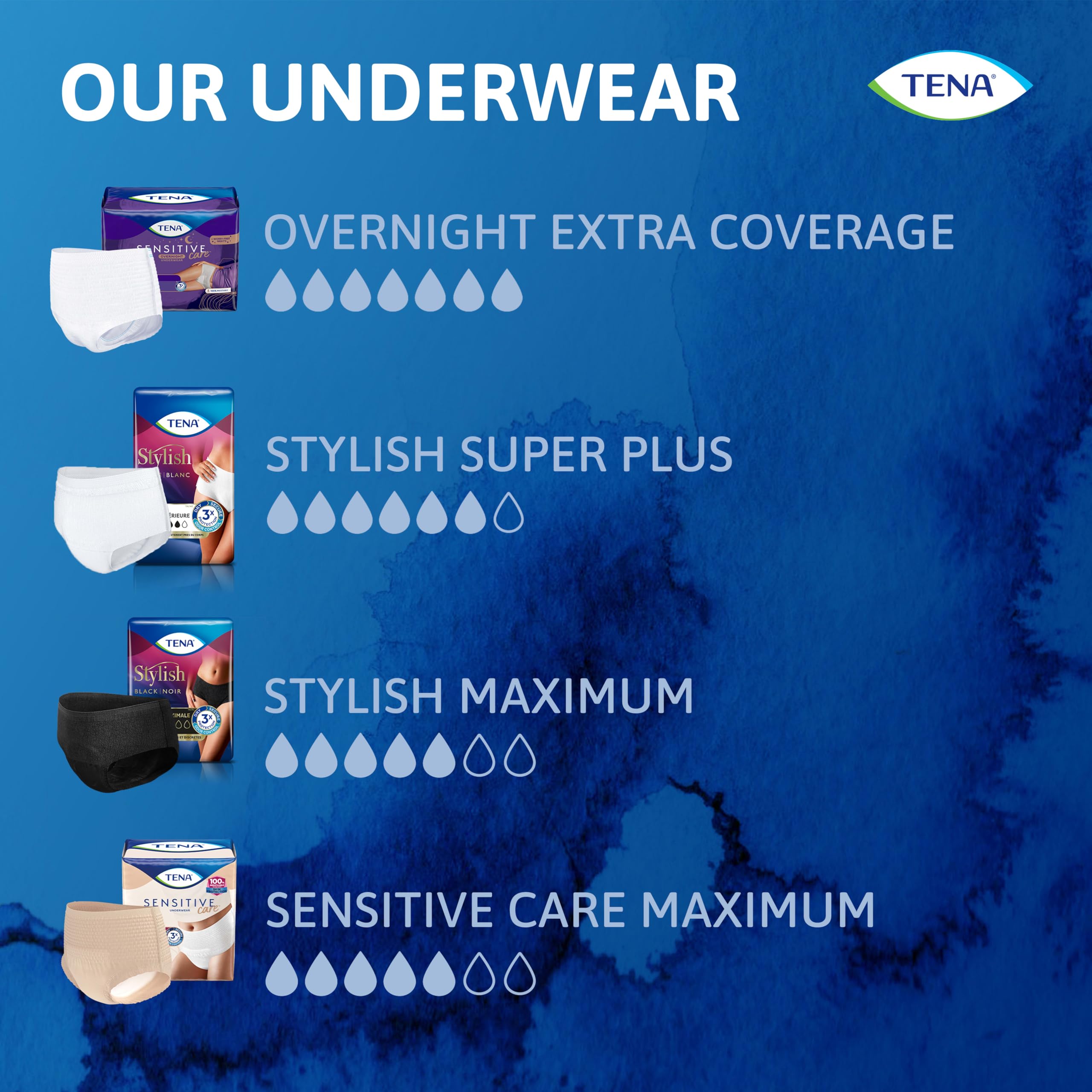 TENA size and fit chart graphic helping choose correct measurement