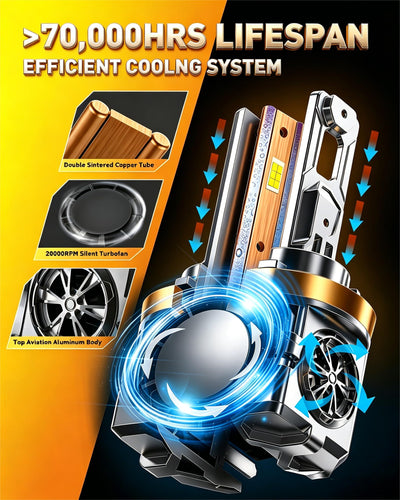 Termitor bulbs installed inside a headlight housing showing improved nighttime visibility and proper fitment