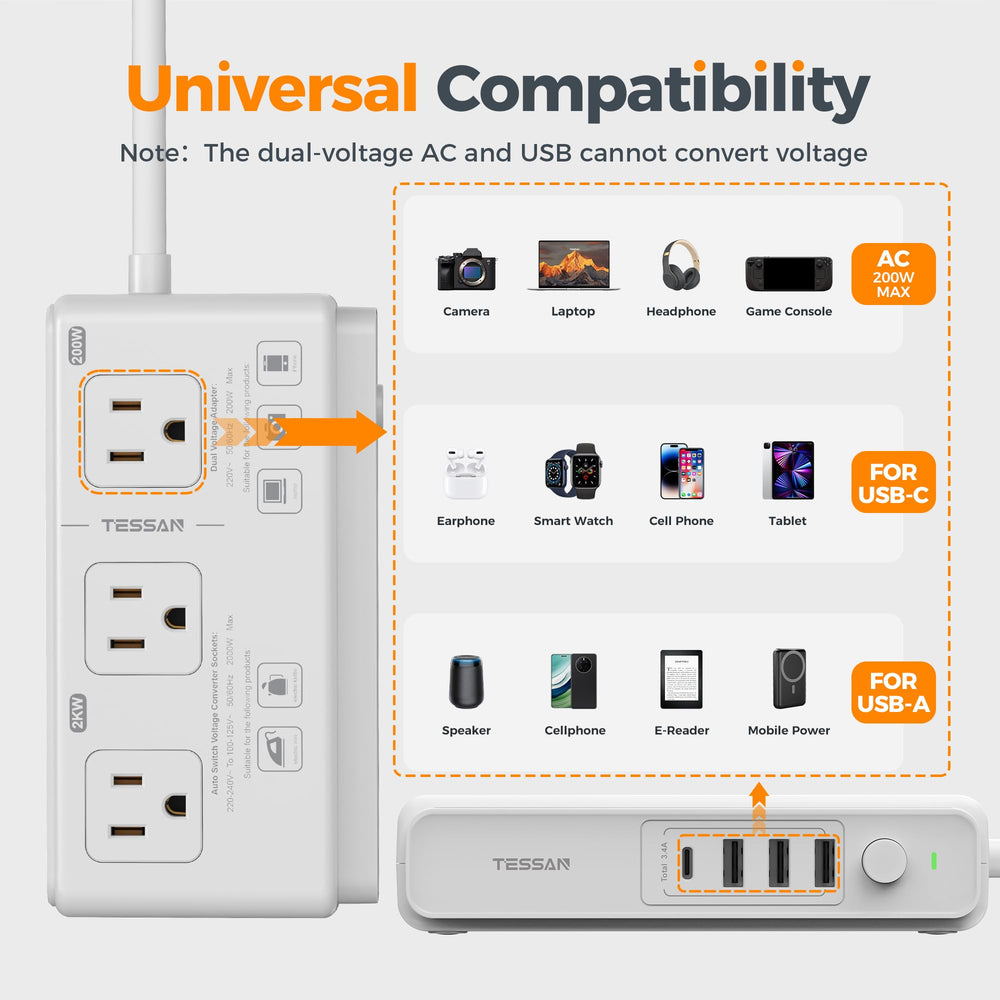 TESSAN grupo de tomas AC que muestra compatibilidad internacional y conveniencia