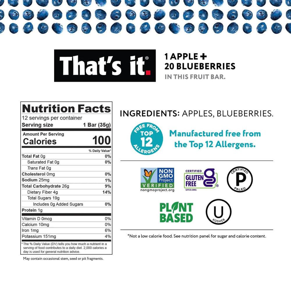 That’s it. bar in hand showing size and convenience for on-the-go snacking