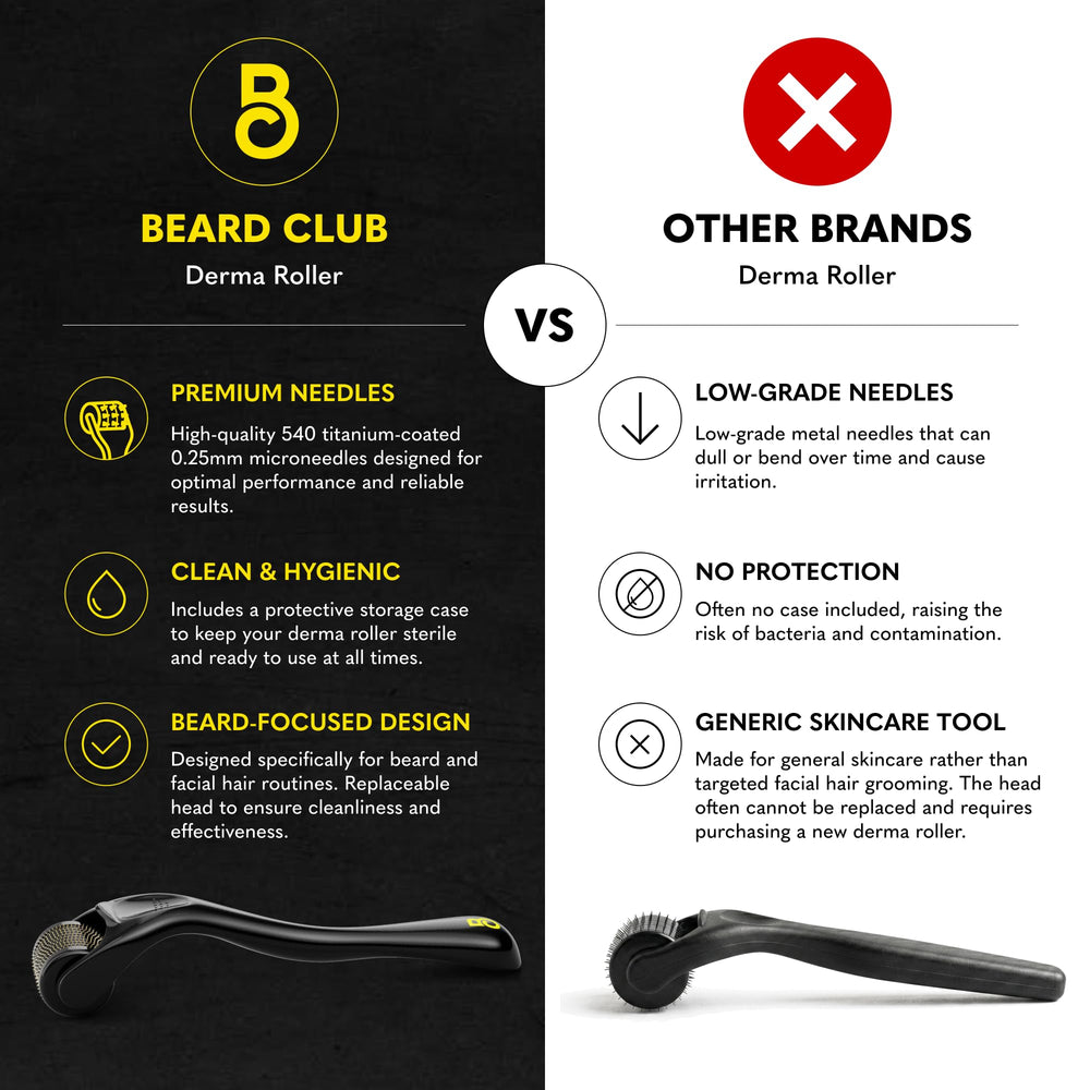 The Beard Club derma roller primer plano con agujas de titanio para preparación de piel