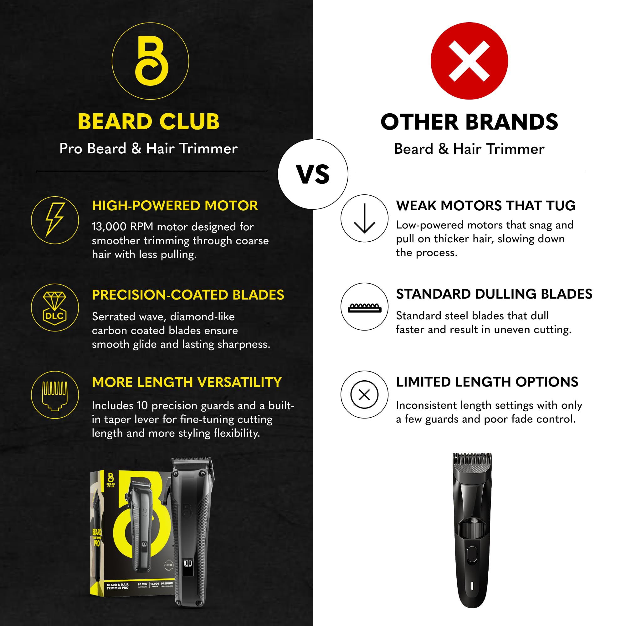 The Beard Club recortadora en uso para arreglar barba con cortes uniformes
