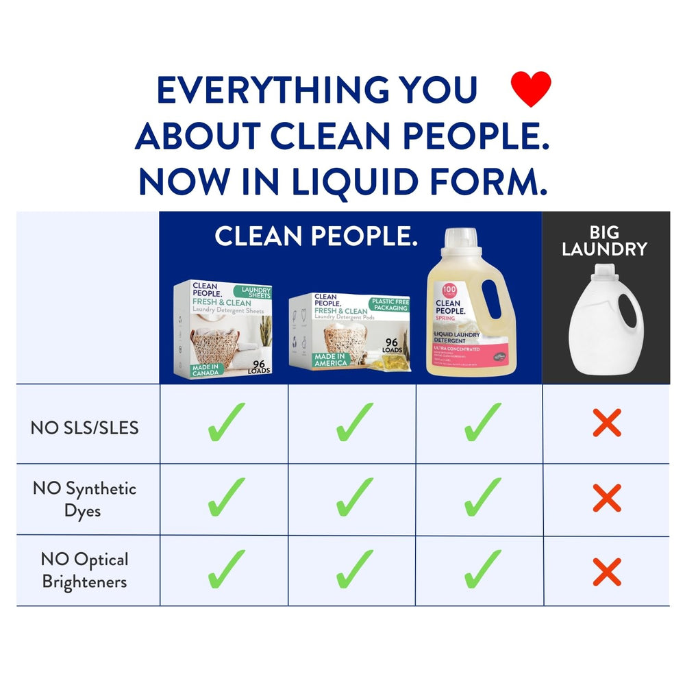 THE CLEAN PEOPLE primer plano del líquido para ver textura concentrada y poder quitamanchas