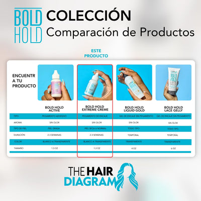 The Hair Diagram envase abierto revelando crema lista para aplicar sin olor