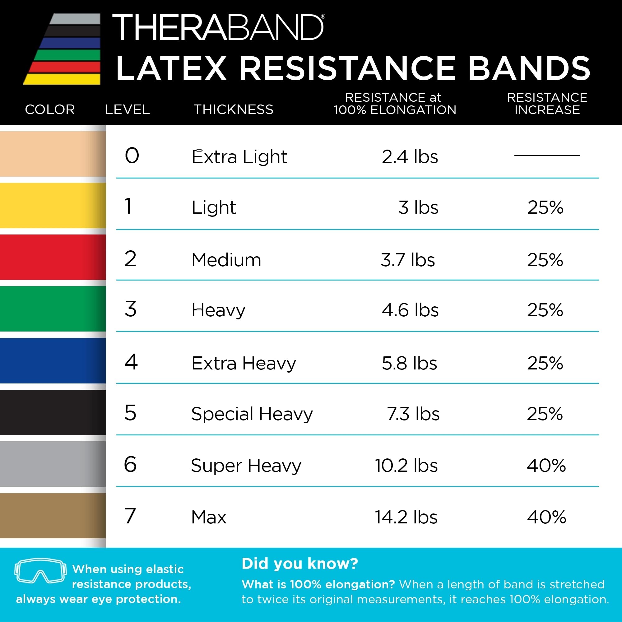 THERABAND set en un entorno doméstico ideal para entrenar en espacios pequeños