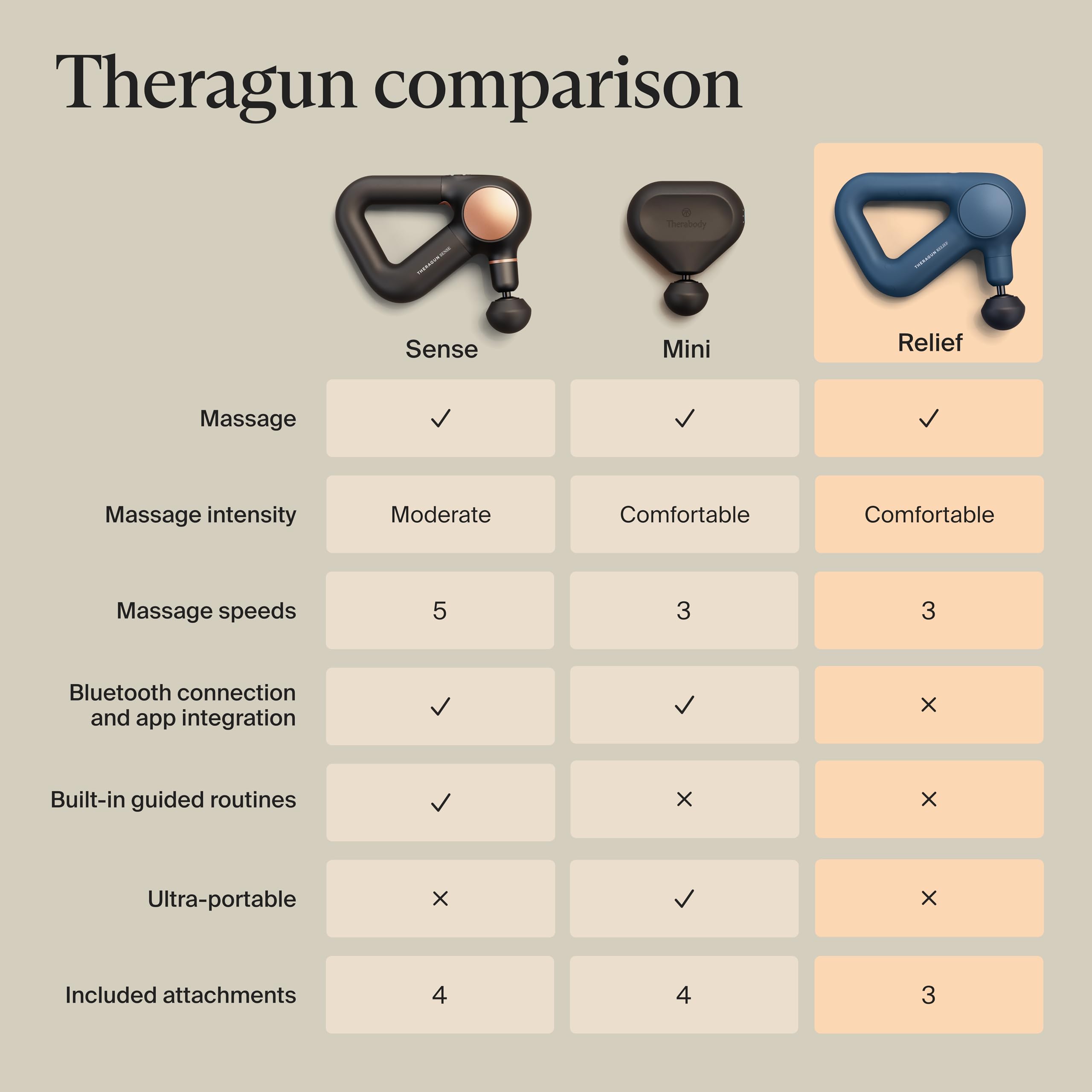 TheraGun Relief en uso en cuello y hombro para relajación dirigida