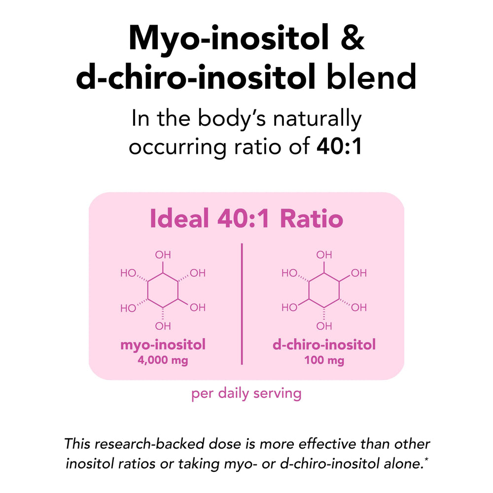 Theralogix Ovasitol polvo detalle textura pura y fácil disolución