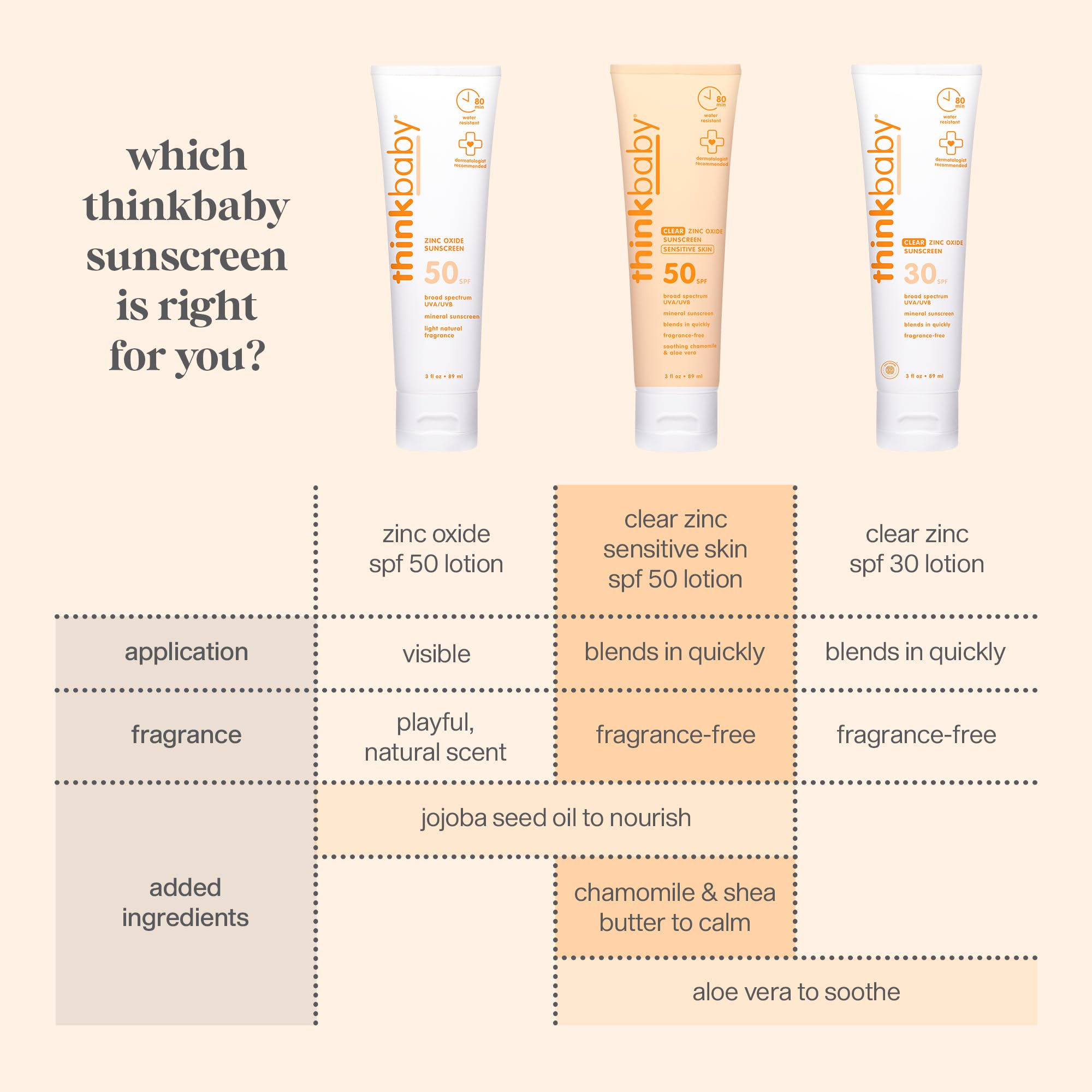 Thinkbaby cierre del tubo mostrando tapa segura y dosificación fácil