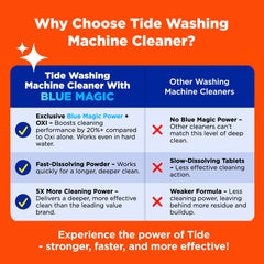 Tide uso en lavadora frontal eliminando residuos y malos olores